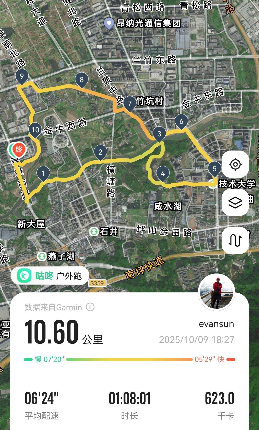 #因为热爱所以坚持 
#爱生活爱运动