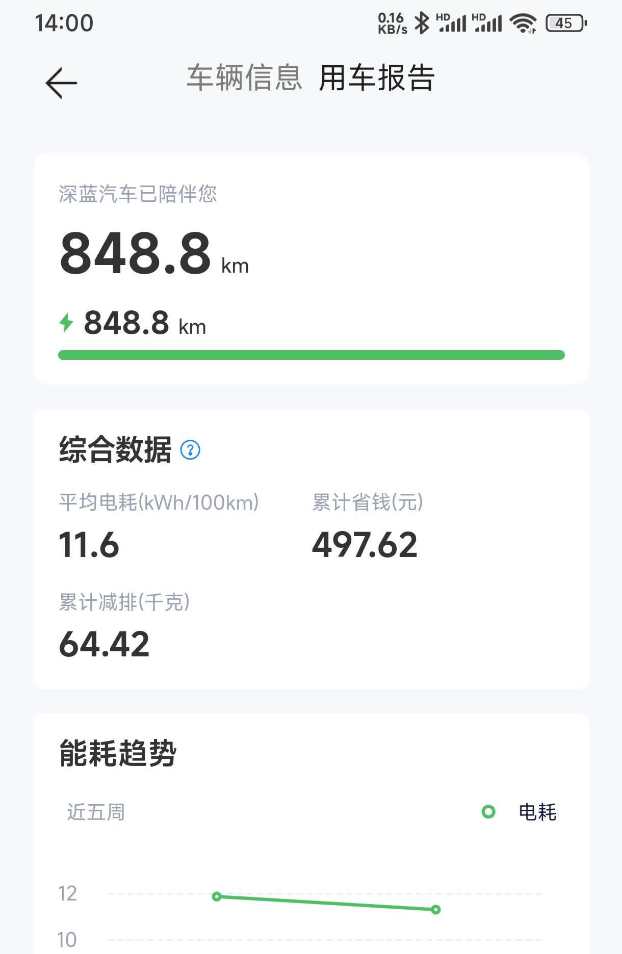 真的给深蓝点赞，无可挑剔的服务。3月份订车，4月份提车。由于原来是只有5000元