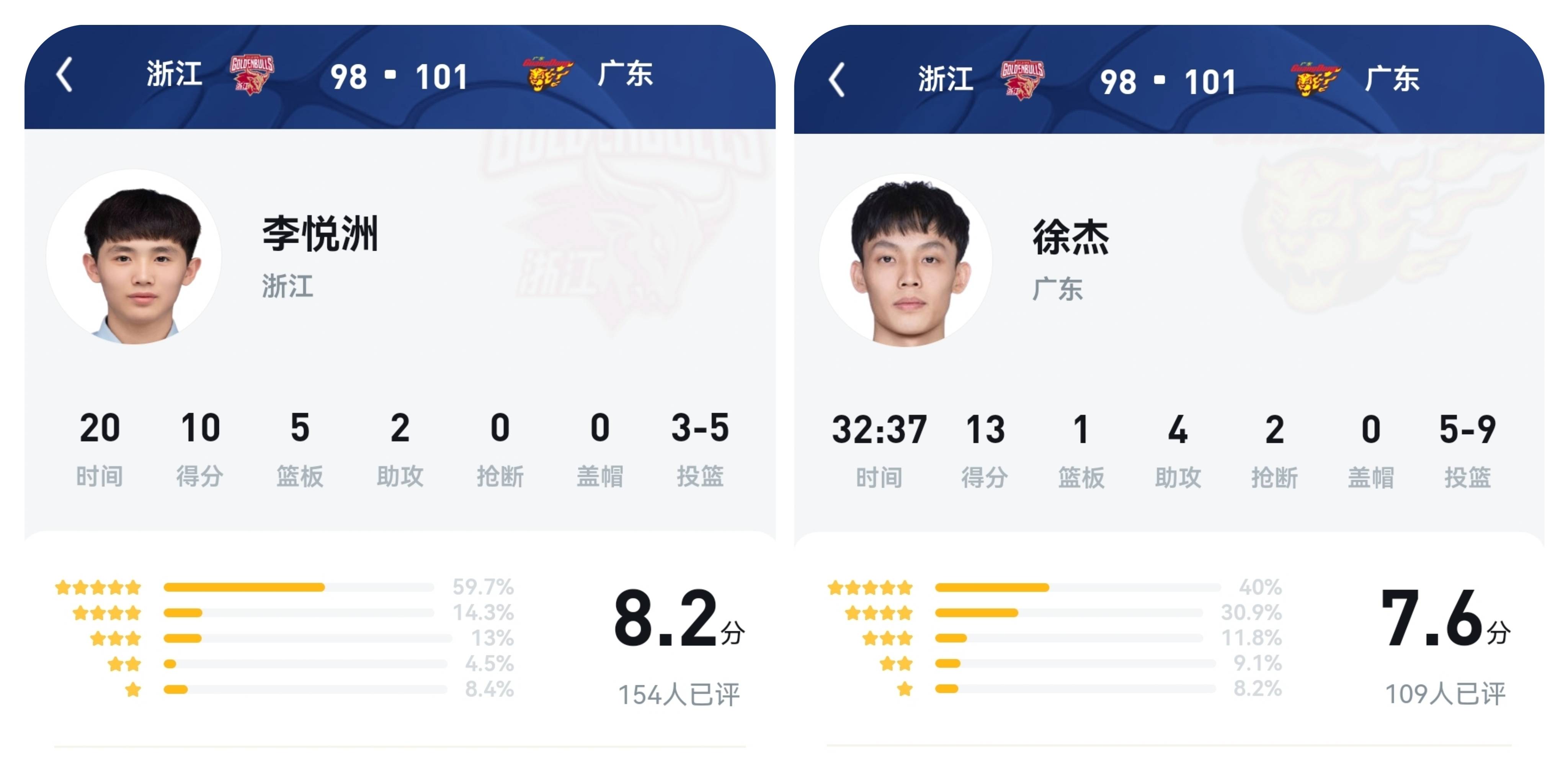 李悦洲CBA首秀打广东队上双了，国家男篮后继有人，看好以后取代广东队徐中锋，UC