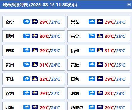 #广西天气# 【保持警惕！今天桂北桂西沿海地区仍有较强降雨】今天白天，桂林、柳州