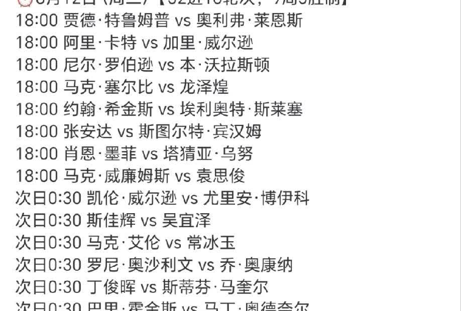 沙特大师赛另16强产生，中国有4位球员上车，加上本来16强里的4位，共8位在32