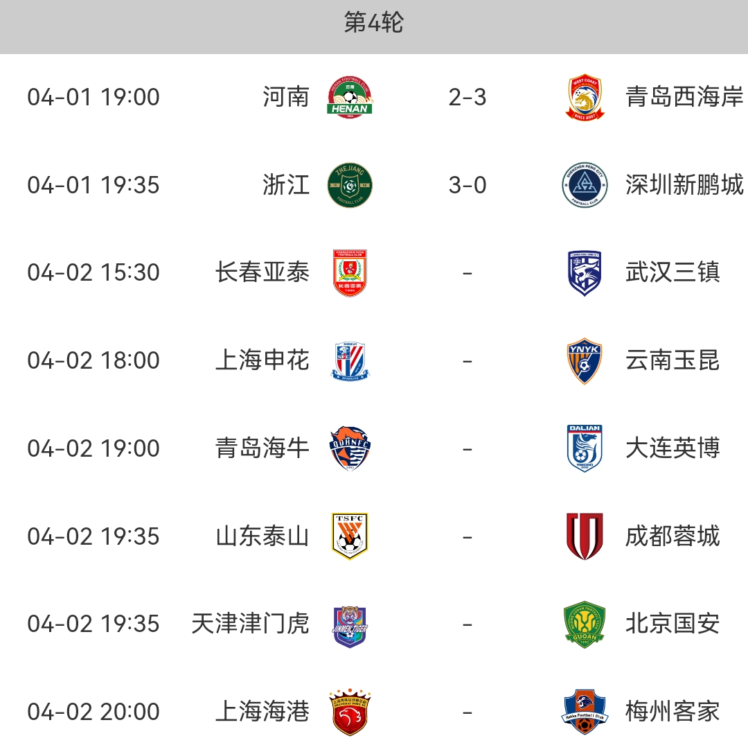 中超即时积分榜：浙江8分领跑，布彭扎4球领跑射手榜！