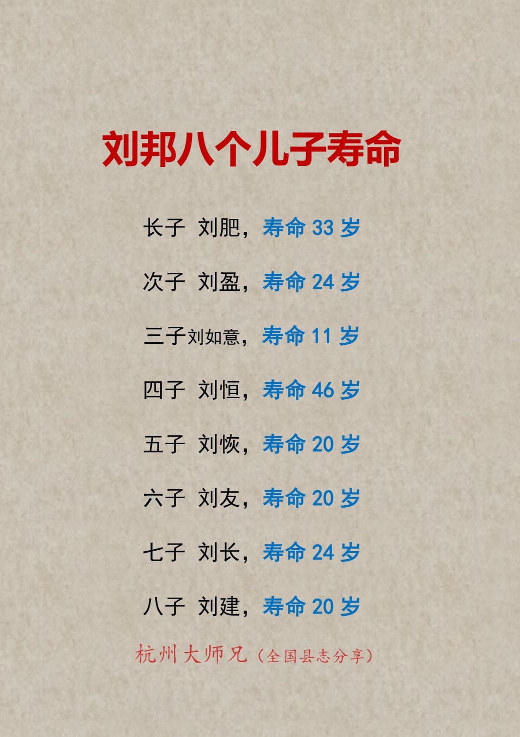 刘邦八个儿子存活的年龄