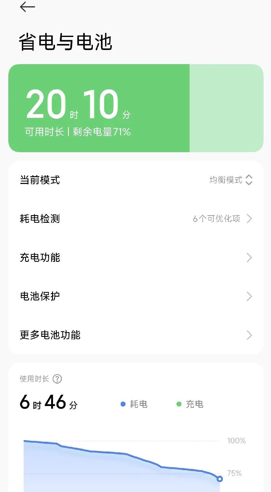 从小米14换小米15，是冲着小米15的5400mAh的大电池去的。
但是用起来还
