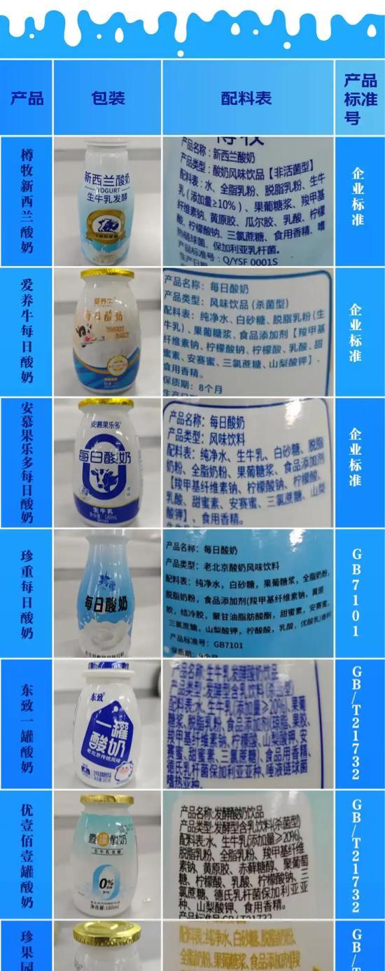 已下架！七大著名酸奶全军覆没，实为科技糖水，以后别再被骗了。如今的“科技与狠活”