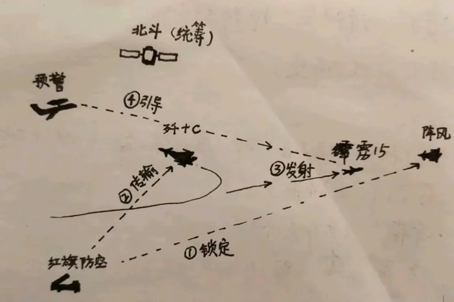 这是网友绘制的歼-10C战机，如何发射PL-15E导弹打印度“阵风”！

防