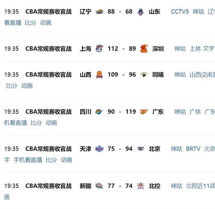 CBA最后一轮不会有什么冷门了，辽宁现在领先山东25分，北京领先天津13分，新疆