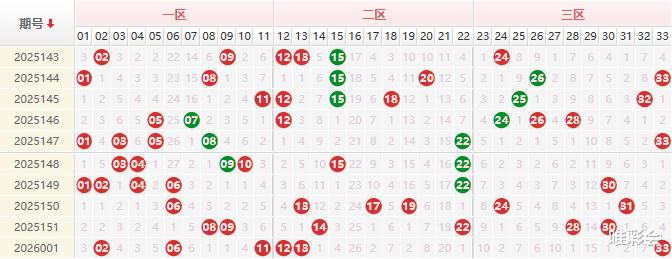【唯彩看球】双色球第2026002期授渔看彩 精选杀号