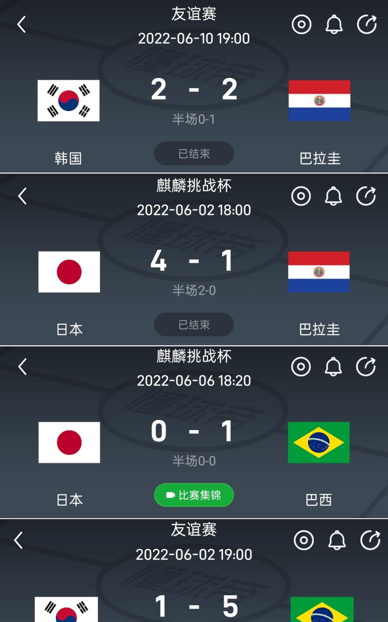 【日本队史首次战胜巴西，韩国却总是大比分输巴西】日本和韩国与巴西和巴拉圭最近几次