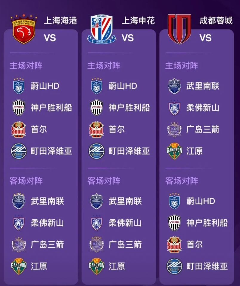 看了亚冠精英赛的分组抽签，我发现一个很有意思的地方。
上海上港，上海申花、成都蓉