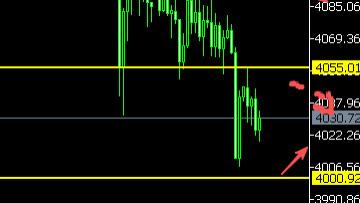 8位数：25.11.18美元走强黄金跳水大跌100美金再探4000关口 今天美工业数据