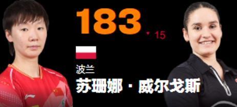 多哈世乒赛王曼昱4:1维尔戈斯 首战告捷 开门红 赛后采访 曼昱满脸坚定
5月1