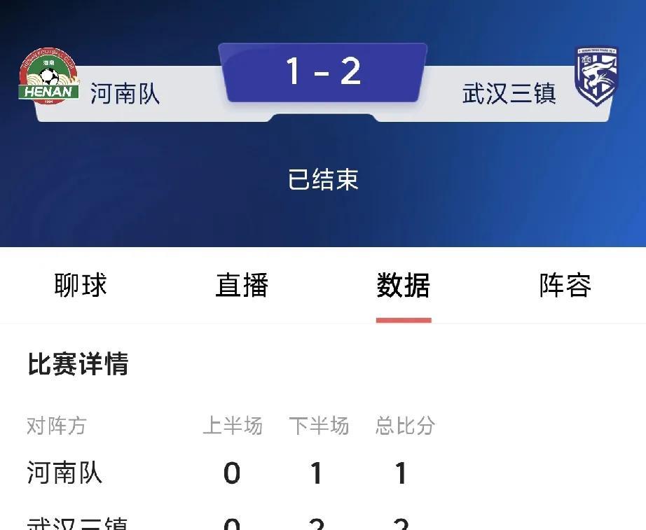 河南队1比2不敌武汉三镇，输球原因分析！
中超联赛第十轮，两支换帅的球队交锋，河