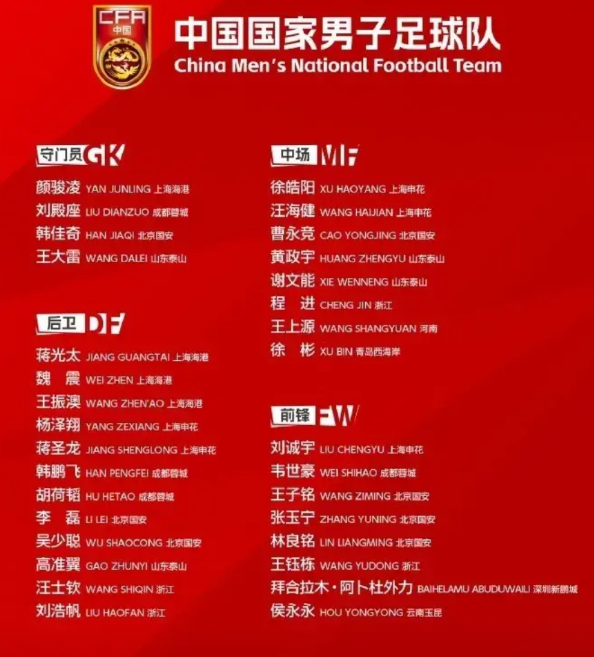 王钰栋和刘诚宇入选国足名单，依木兰为何落选？
王钰栋和刘诚宇在俱乐部都踢不上比赛