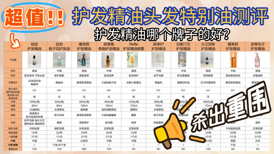 护发精油哪个牌子的好？护发精油头发特别油测评！拿捏