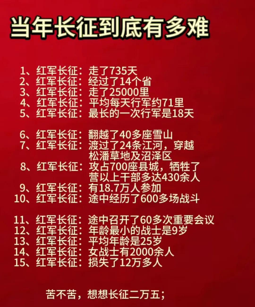 长征的艰辛与伟大，铭记历史，致敬革命前辈！