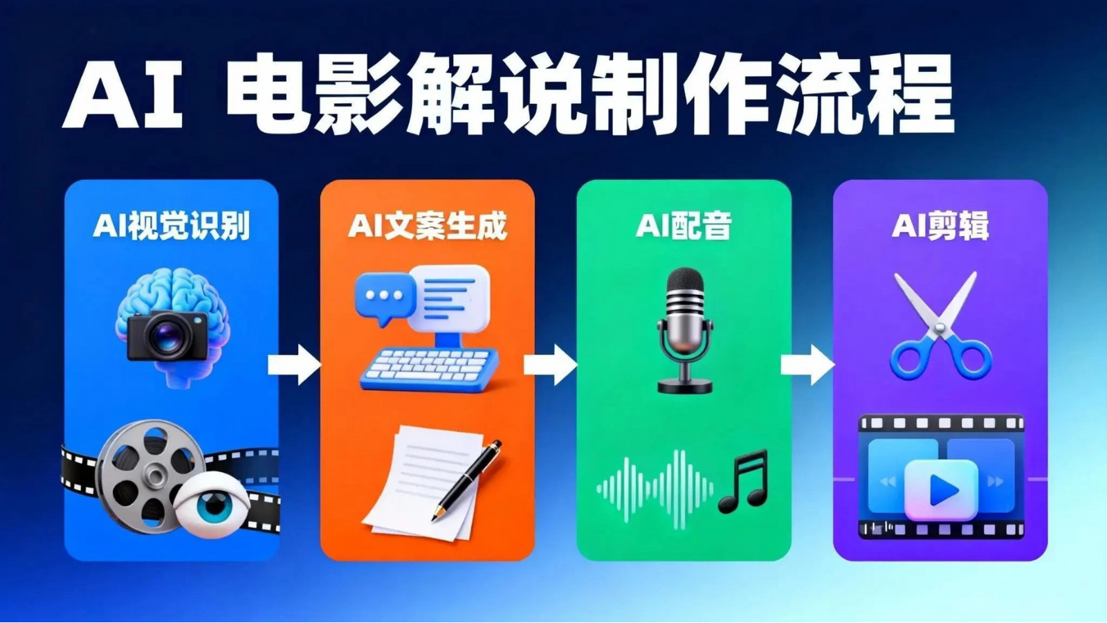 如何利用AI做电影解说视频，实现快速涨粉？普通人也能轻松入手