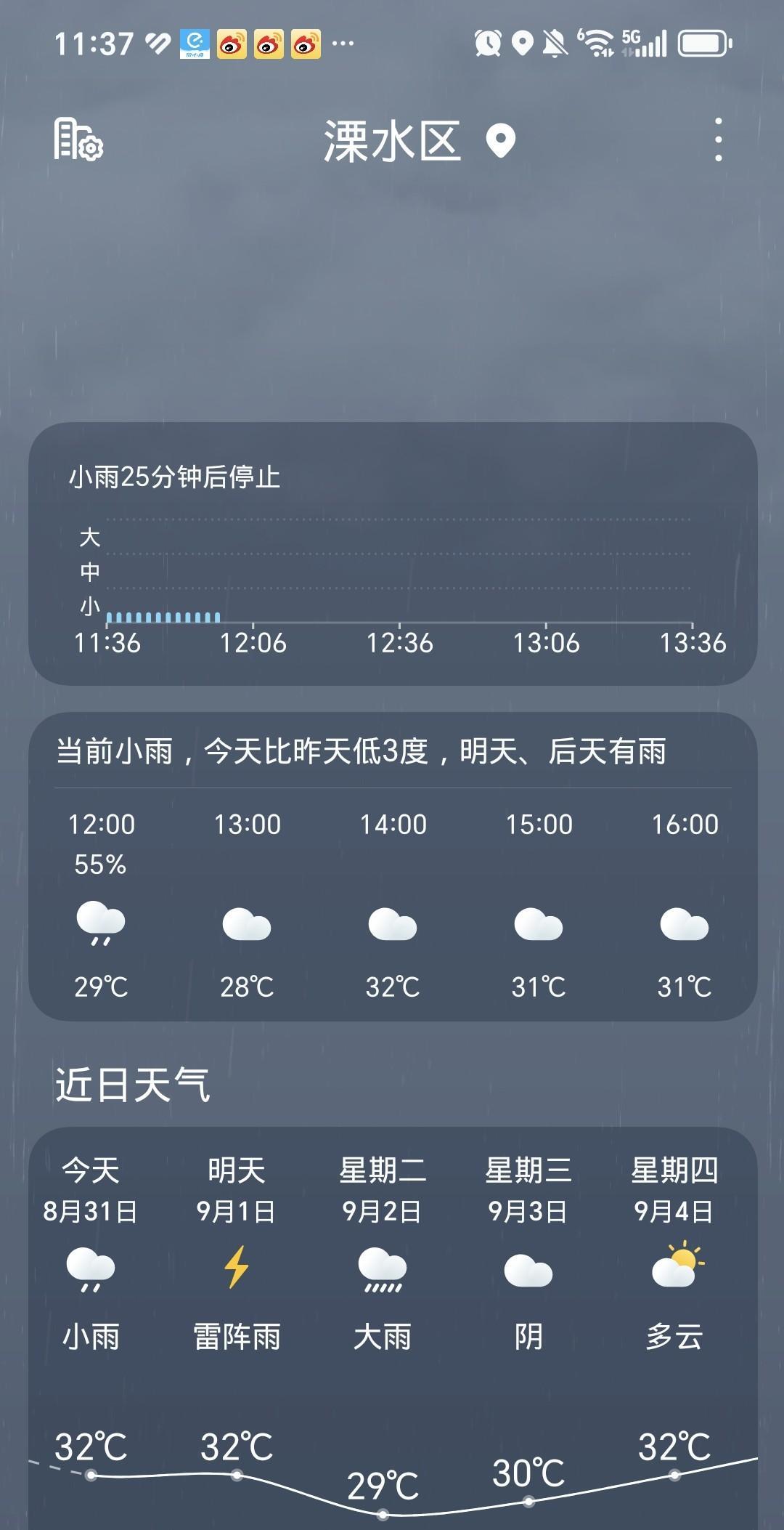 8月份本地有2/3的高温天，终于在月尾的31号稍微有点凉气。
望着满天的云彩，雨