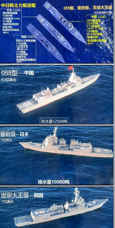 东亚地区无疑是全球万吨级驱逐舰最集中的区域，堪称“东亚怪物房”，中日韩三国在这一