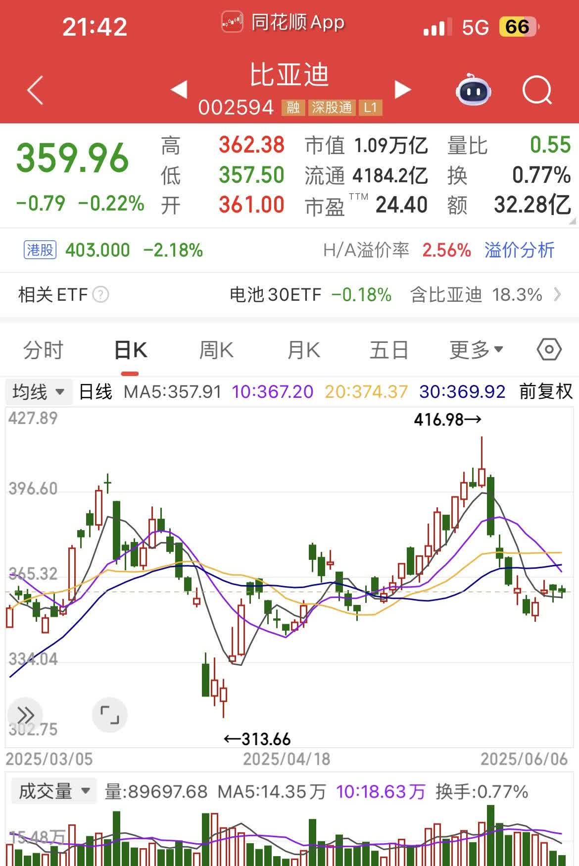 比亚迪新一轮的降价促使了重庆汽车论坛的战火，除了长城的老板吉利的杨总跳出来指名道
