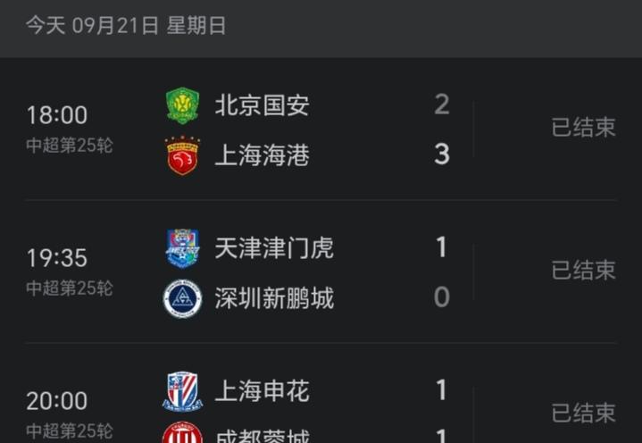 这就是命中注定吧，中超四强亚冠赛场彻底放弃的都没赢，想拼一把的都没输。
北京国安