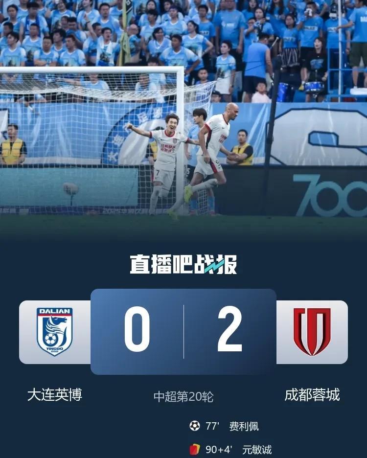 成都蓉城真是厉害了，部分主力轮换的情况下，2：0客场轻取大连英博，积分战胜超过上