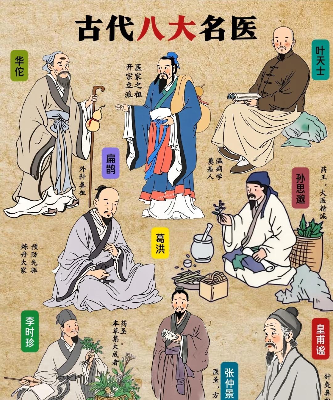 古代八大名医，个个都是高手！