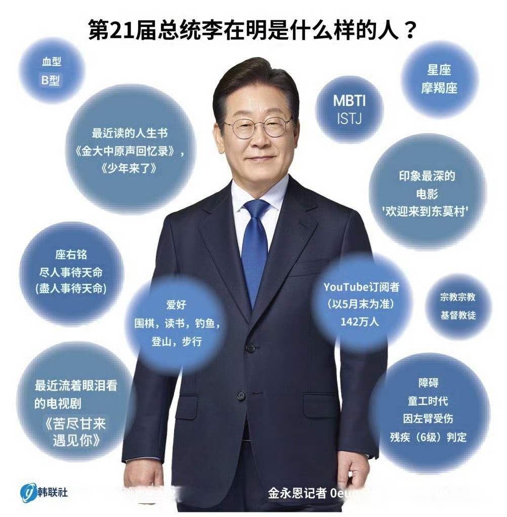 韩国：不给乌克兰新援助了





---





 





 真是让人大