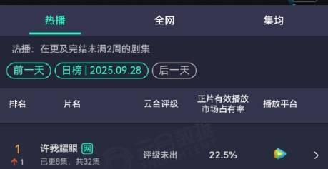 赵露思许我耀眼昨天云合登顶