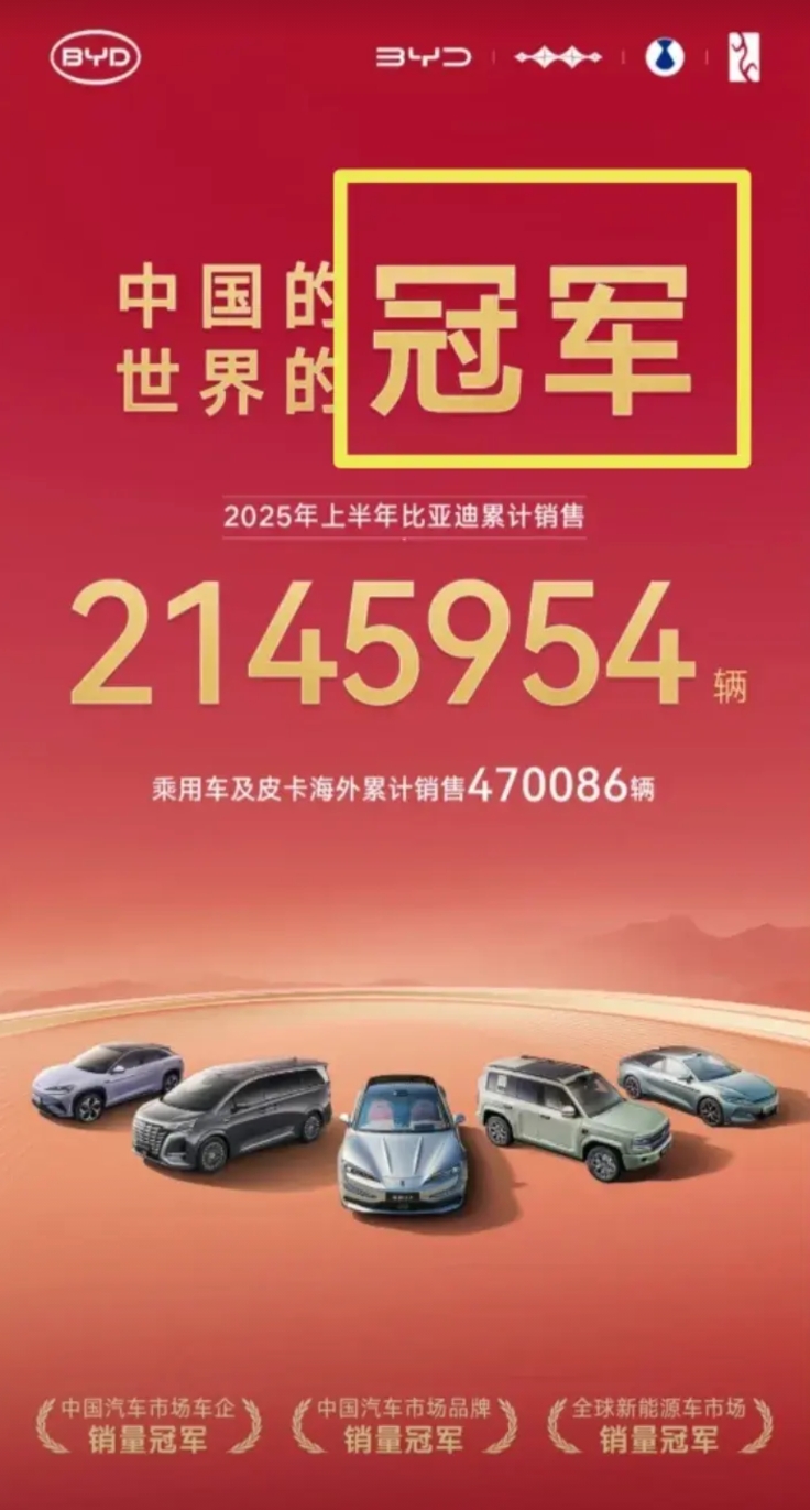 比亚迪牛到什么程度？连美国总统特朗普都甘拜下风。
一下子获得五个冠军，中国的冠军