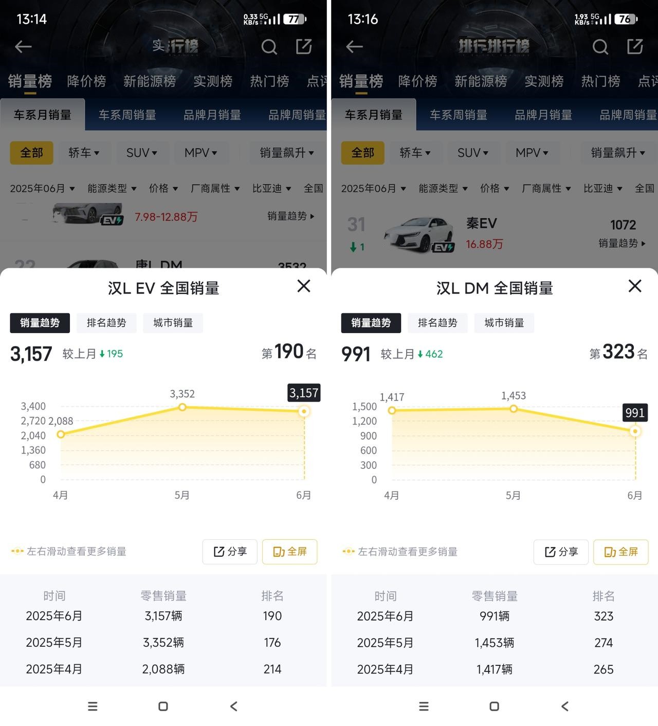 汉L应该独立门户或更换门庭