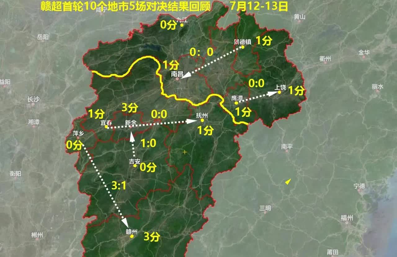赣超首轮圆满结束，二轮开赛号令吹响在即。首轮观看人数达6万6千多人，场均人数超1