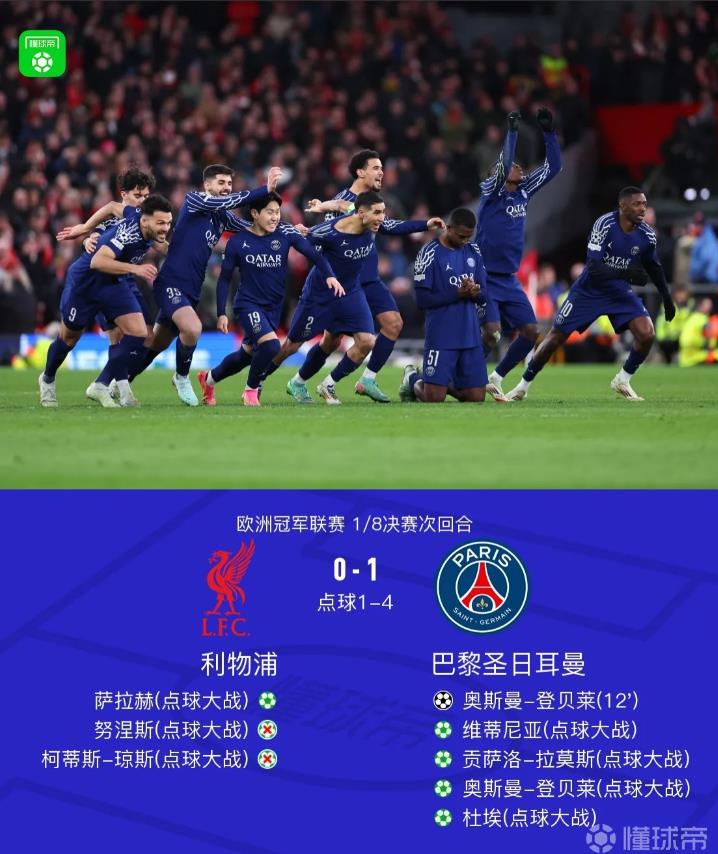利物浦欧冠爆冷不敌巴黎被淘汰！意味着五件事情：
1.利物浦三冠王梦碎
2.萨拉赫