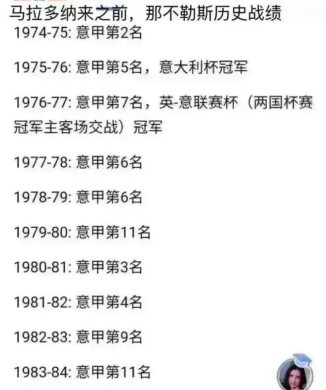 马拉多纳跟梅西差距有多大？一对比才知道伤害有多大！

射术：梅西是五大联赛历