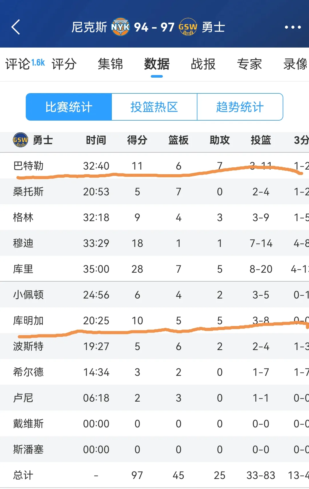 两场比赛，初步证明
巴特勒和库明加不兼容！！

库明加用事实证明了，养伤并不能提