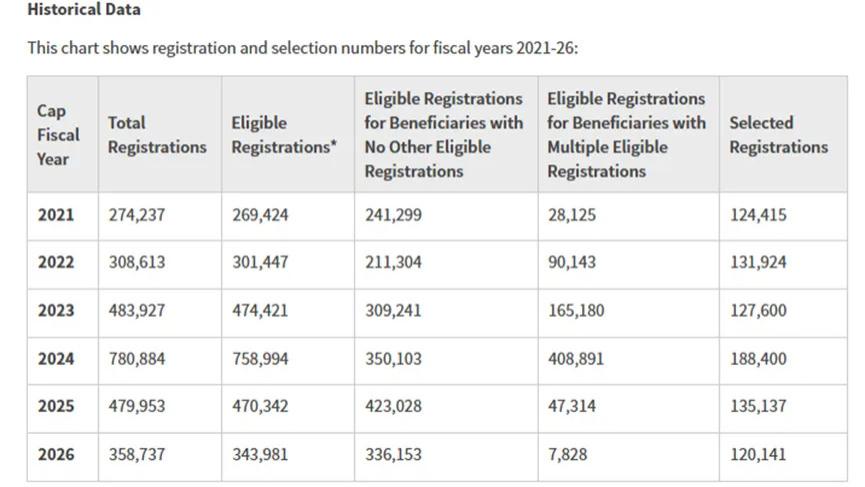2025美国签证政策全年度回顾：新规频发，身份规划如何应对？