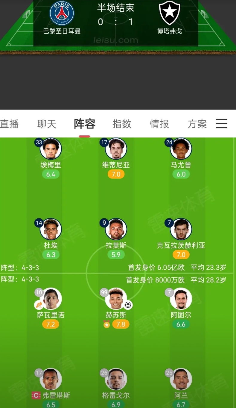 假的令人发指！巴黎圣日耳曼连脸都不要了，上半场竟然0:1输给了博塔弗戈。一个巴西