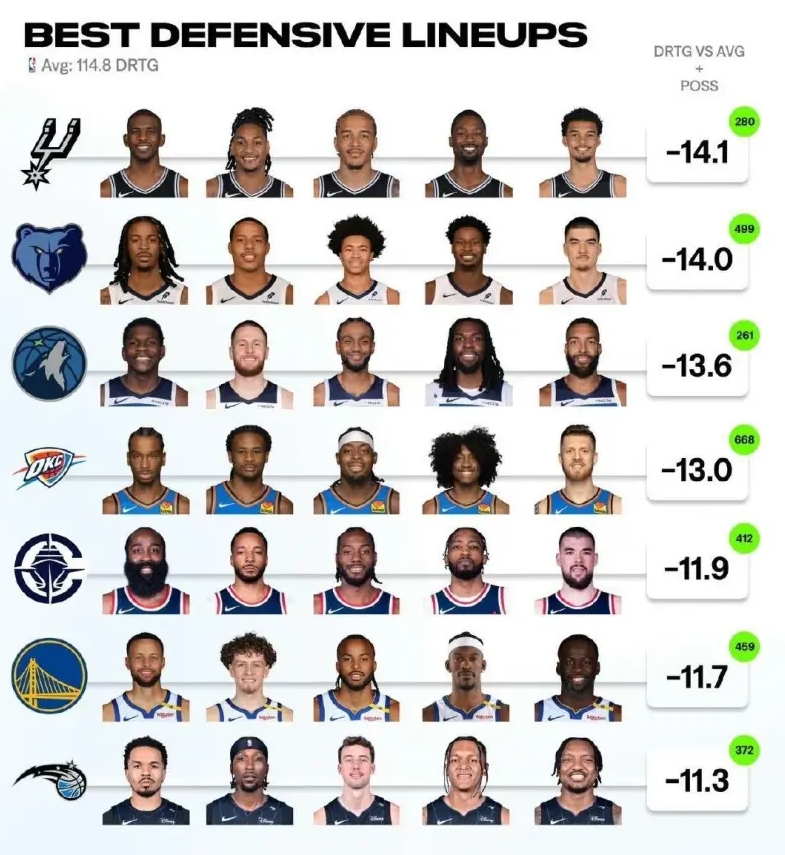 NBA防守阵容