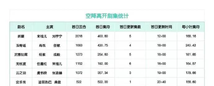 你看过以上哪部空袭剧？