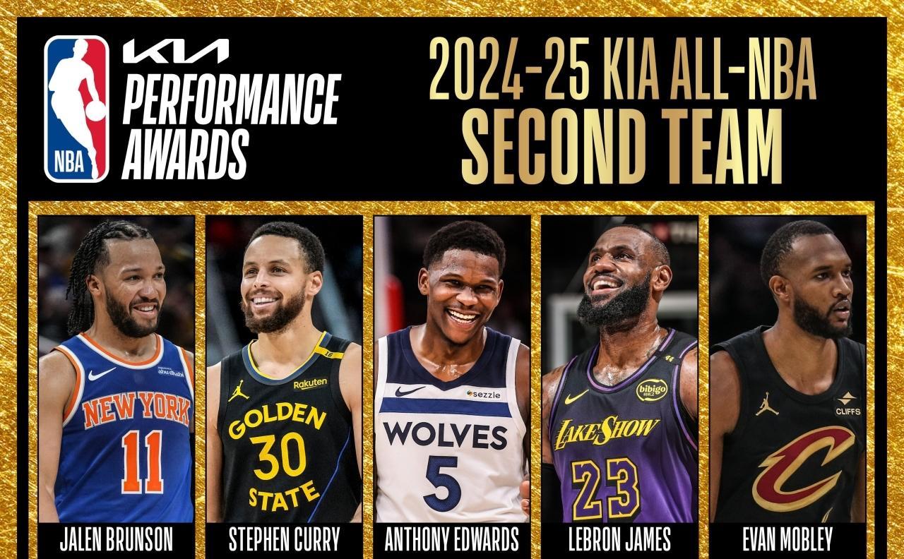 詹姆斯入选最佳阵容！
北京时间5月24日，NBA官方公布了最佳阵容一二三阵，湖人