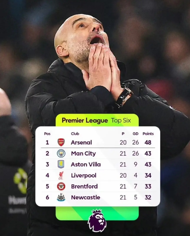 连老天爷都帮阿森纳拿冠军了，曼城维拉又都平了，恭喜阿森纳可以称帝了！
话说从不掉