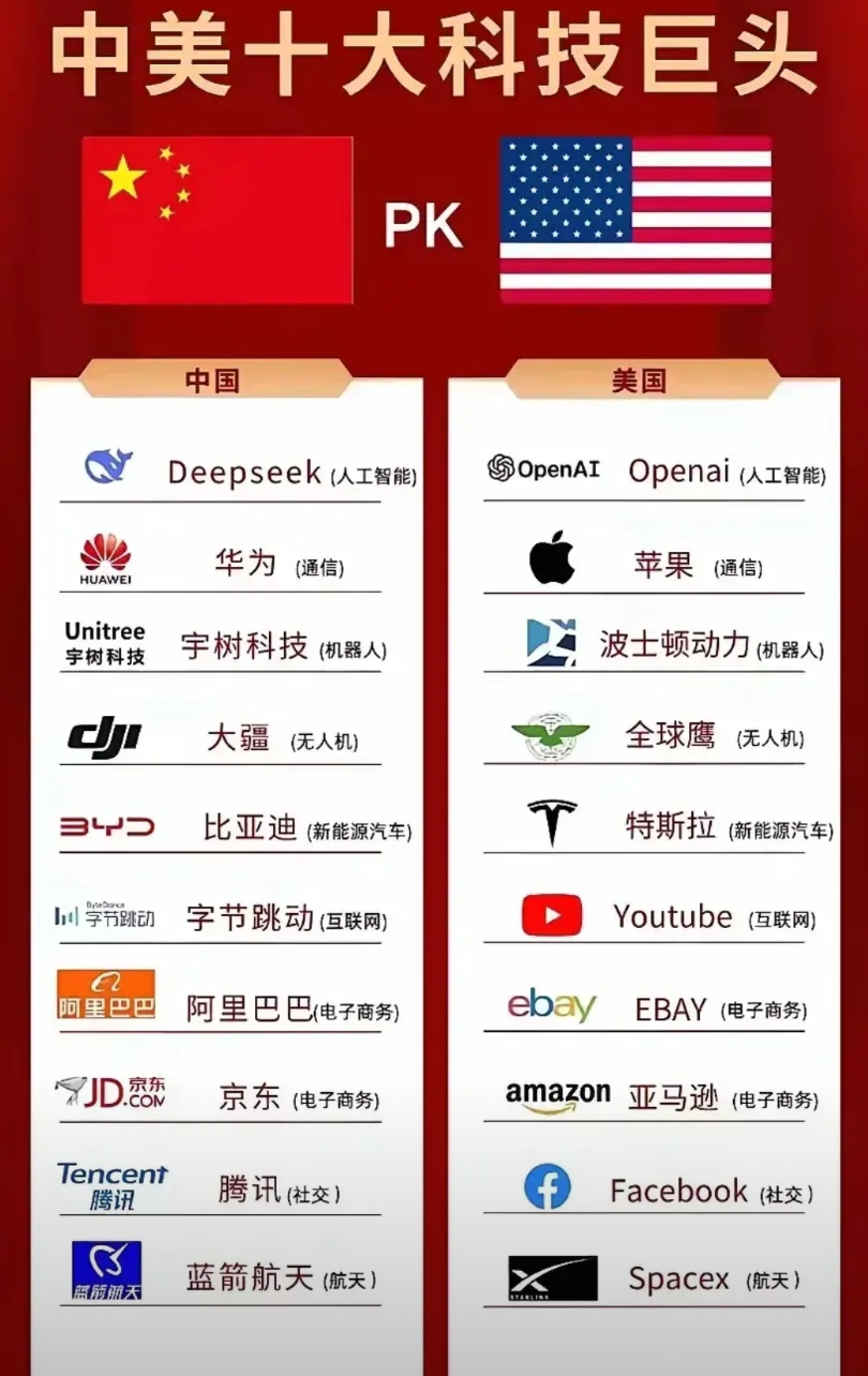 中国为什么敢硬刚美国
那是因为美国有的我们都有
我们有的美国没有，就是这么简单