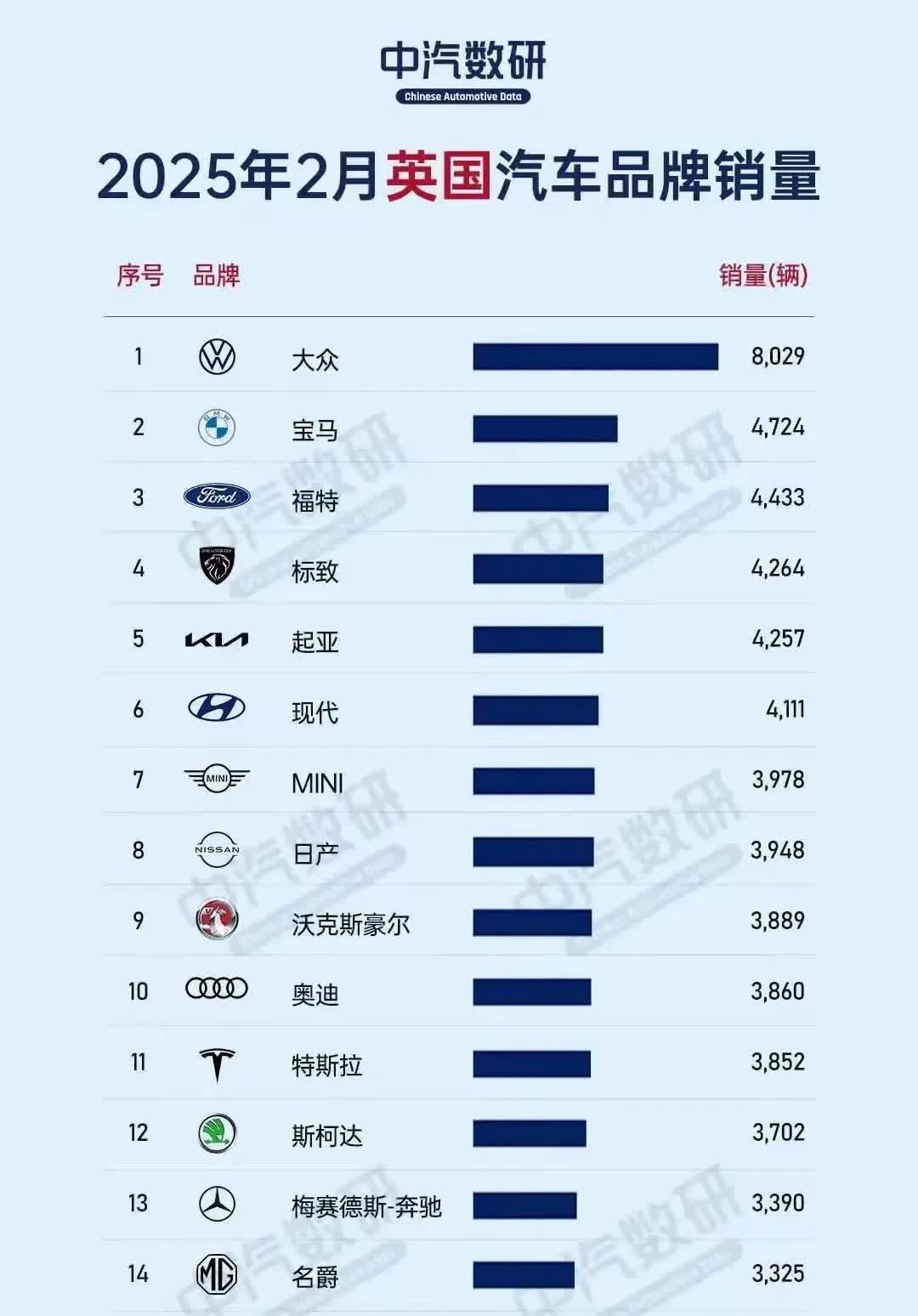 直接封神！比亚迪在英国杀疯了，销量暴涨三倍，2月比亚迪在英国卖了1177辆，暴涨