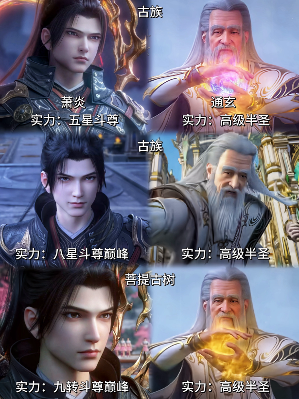 古族萧炎通玄。
实力：五星斗尊。
实力：高级半圣。
实力：八星斗尊巅峰。
菩提古