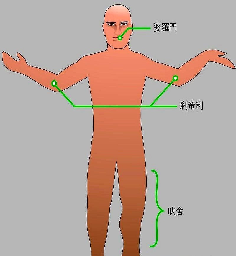 印度高种姓的“公务员”骗局











---










