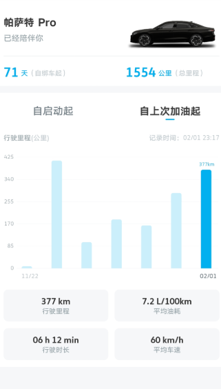 帕萨特Pro高速6.5升，城郊11升
城里开车11个油，高速上6.5个油。
半自