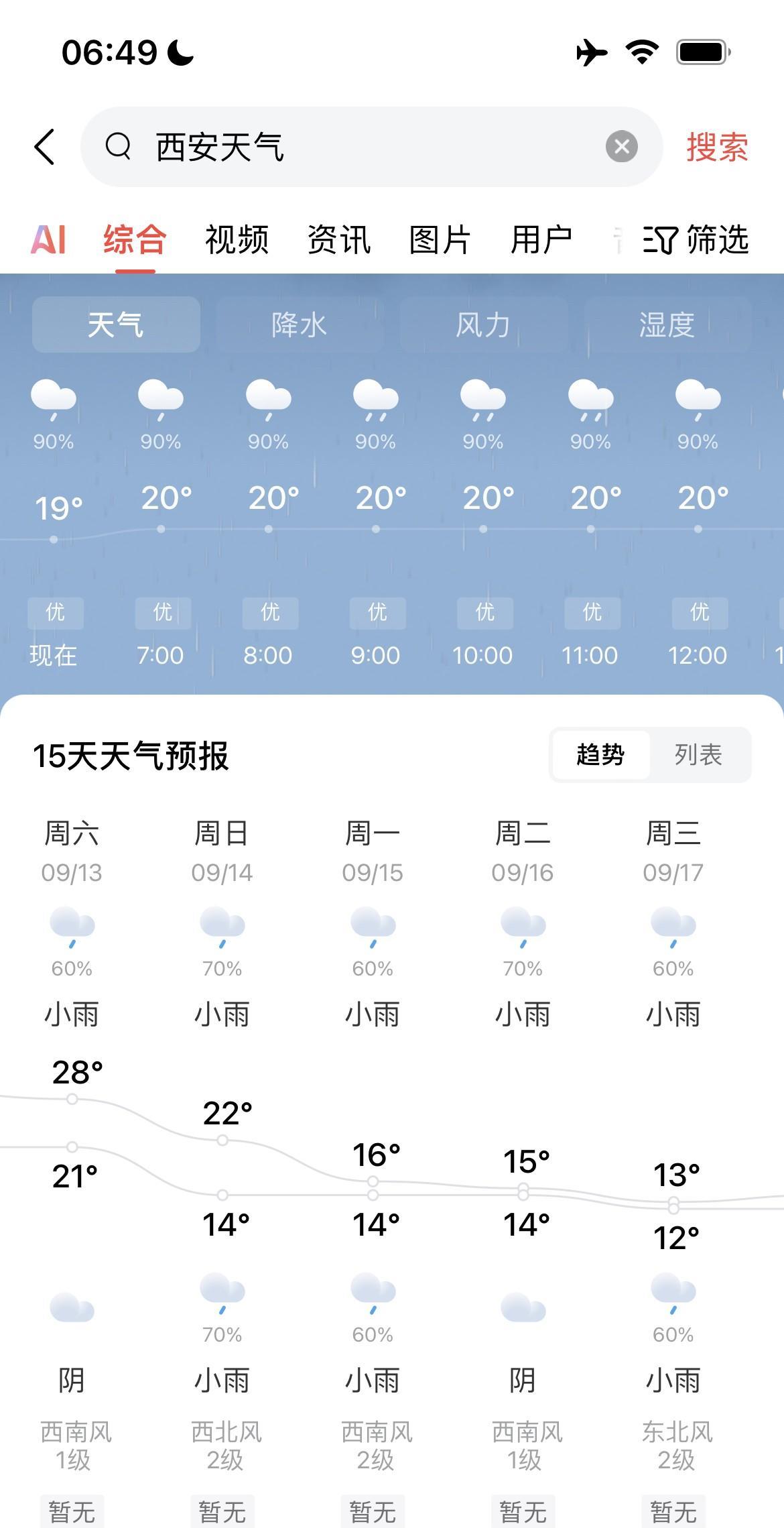你发现了没有，今年西安7月到8月连续两个月
的高温少雨天气导致今年的秋老虎天气消