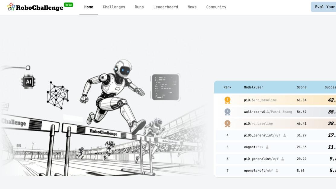 让开源生态评价开源模型！