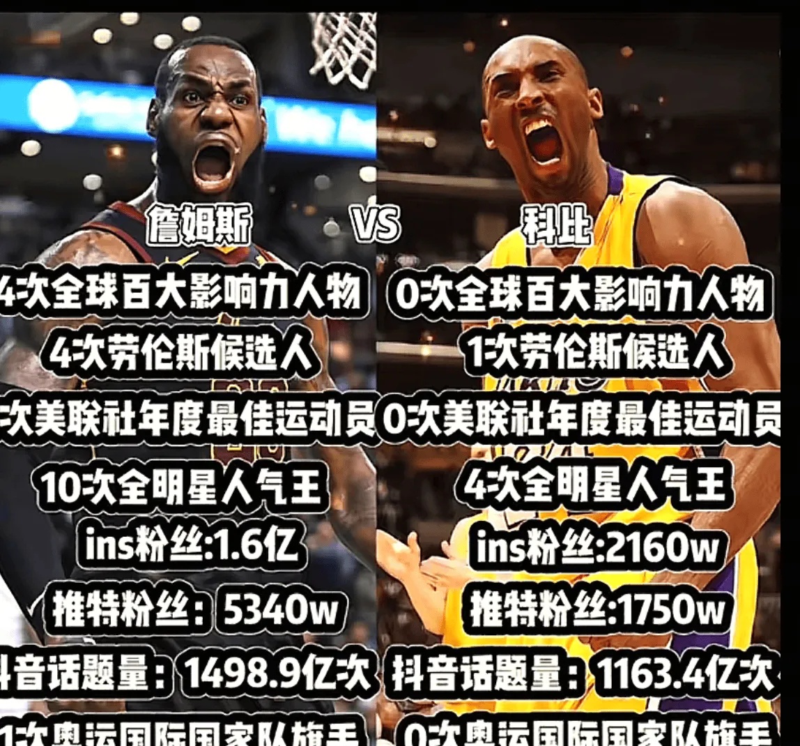 现在科比引以为傲的影响力，是不是都快压不住詹姆斯了？