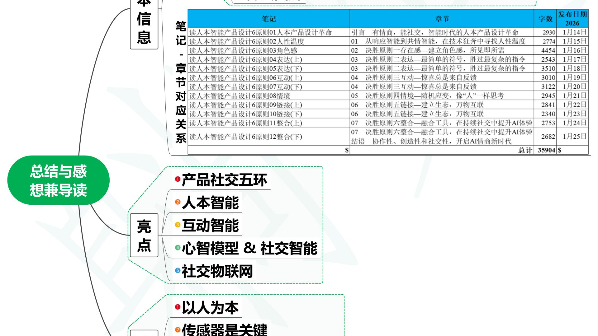 读人本智能产品设计6原则13读后总结与感想兼导读